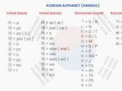 Nayla Dalam Bahasa Korea